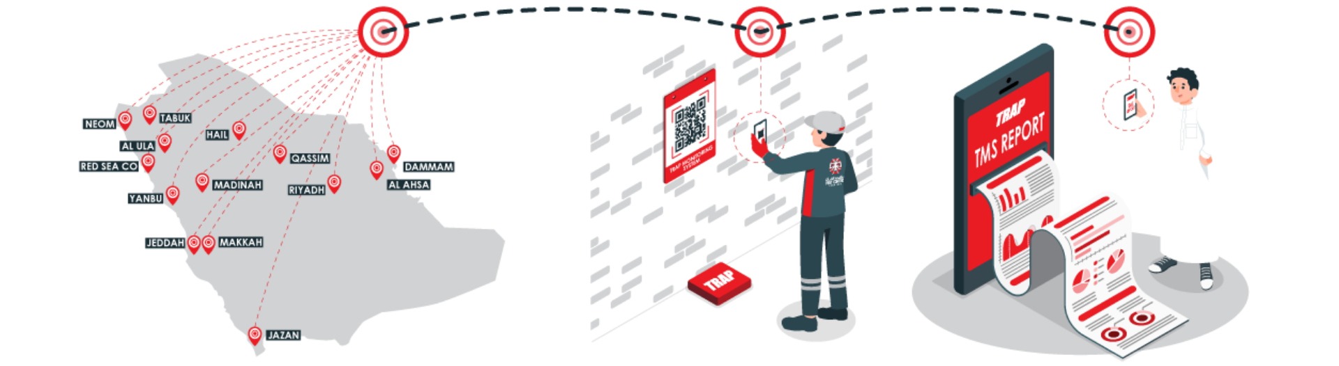 A representation of how TRAP pest control monitoring system works